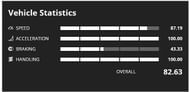 Benefactor BR8 statistics (Image via GTAbase)